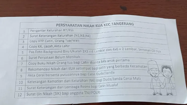 Syarat Nikah di KUA tangerang